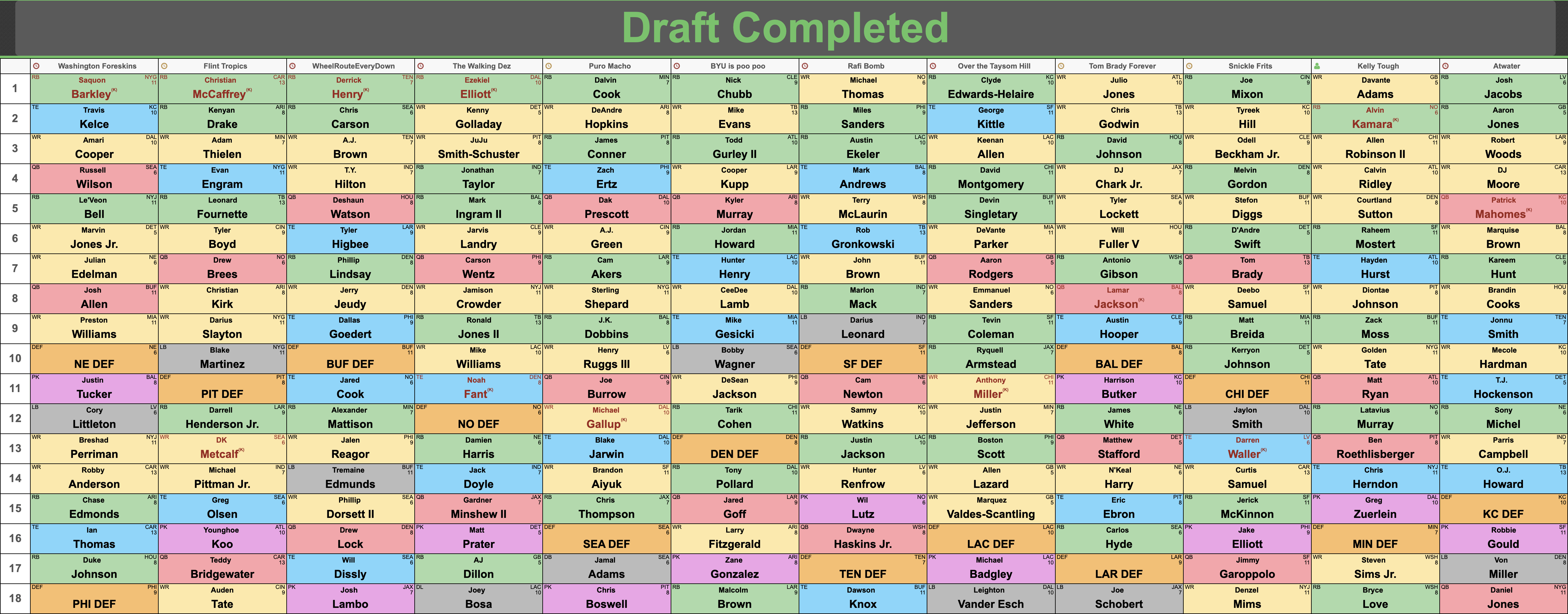 2020 fantasy draft board