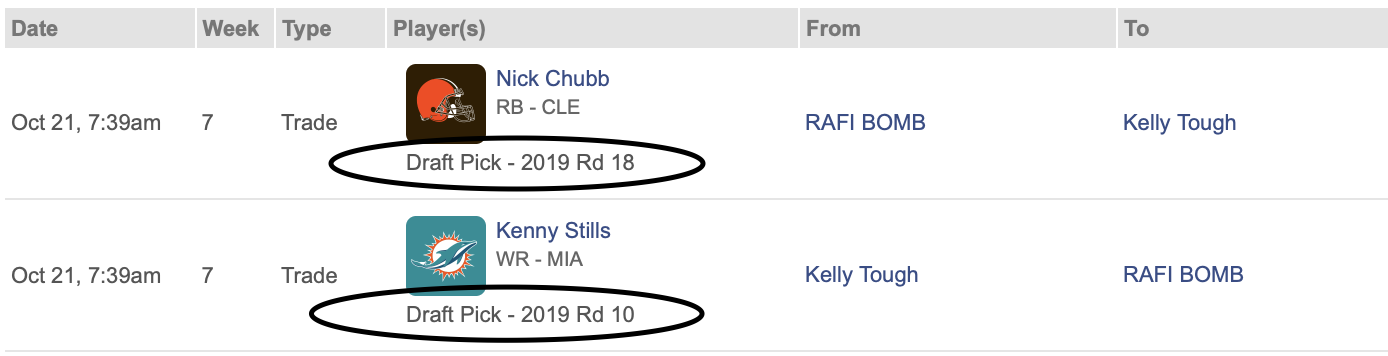 2019 draft trade-adjustment table